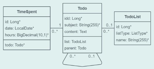 Custom database schema created in Bootify