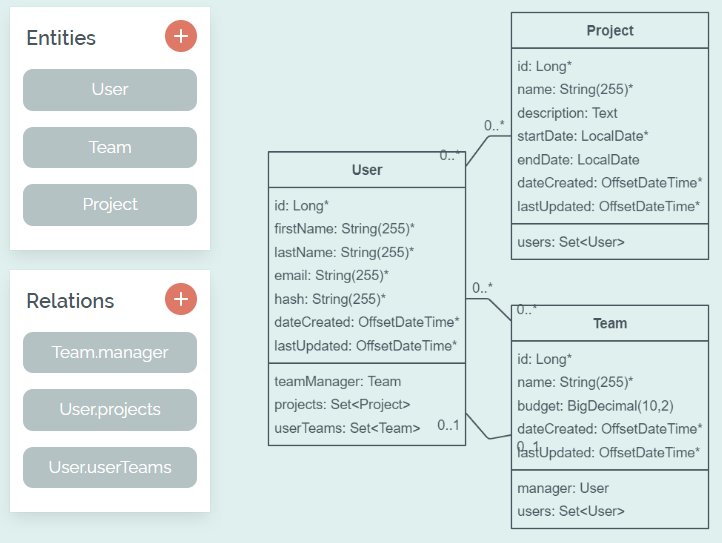 The migrated database schema