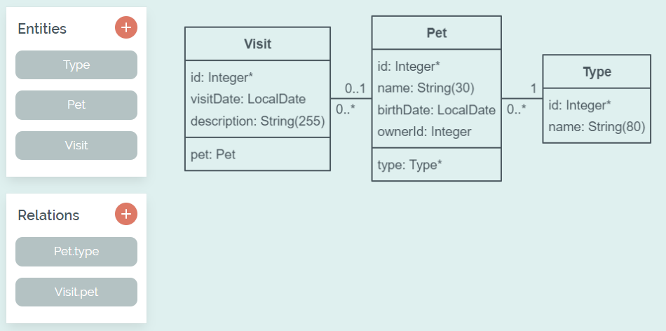 UML Preview of our created schema