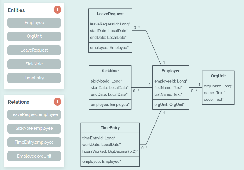 A UML preview of a simple database schema